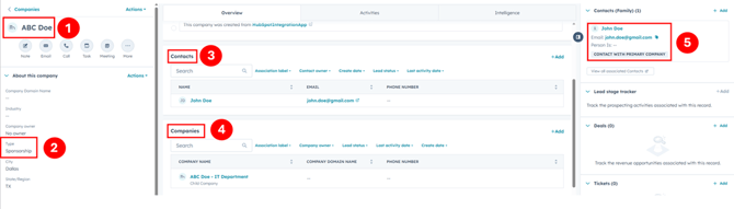 Red circles with white numbers that provide descriptions of each section in HubSpot on the Sponsorship Company page.