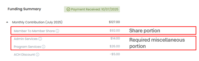 Red boxes around member-to-member share portion and the required miscellaneous portions published in the funding notice.